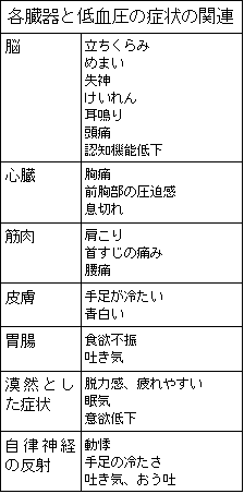 迷走 神経 反射 予防